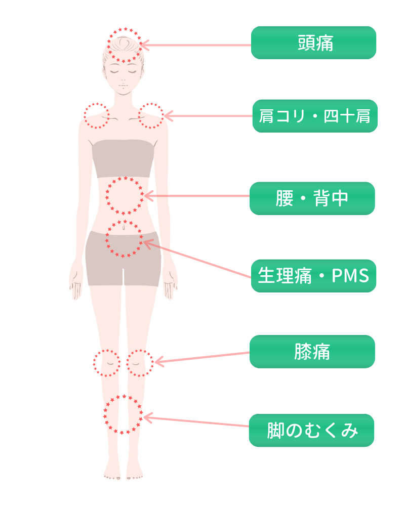 “all-body”